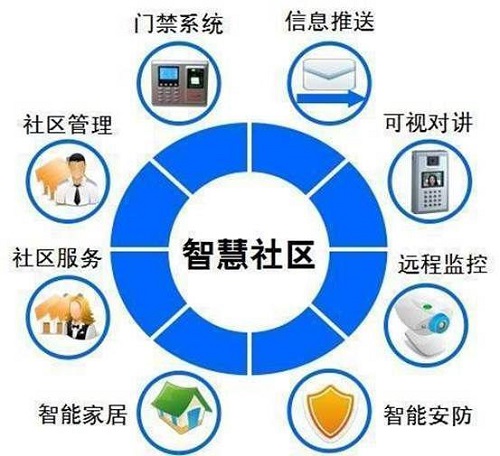 上海指纹锁品牌（图）_2