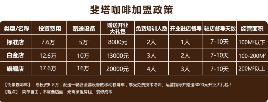 斐塔咖啡加盟_5
