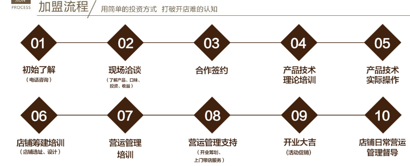 斐塔咖啡加盟_6