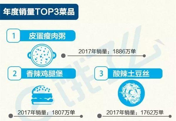 浙江餐饮设计公司_粥类成为2018开年爆款（图）_1