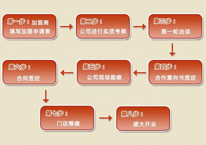 金正川馄饨加盟_3