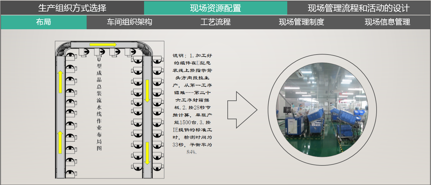 规范管理，持续改善，提升现场管理水平－深圳市家乐士净水科技有限公司制造中心第一成品车间（图）_6