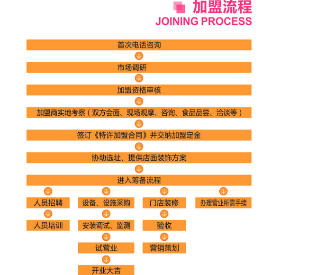 齊祺漁鍋加盟_4