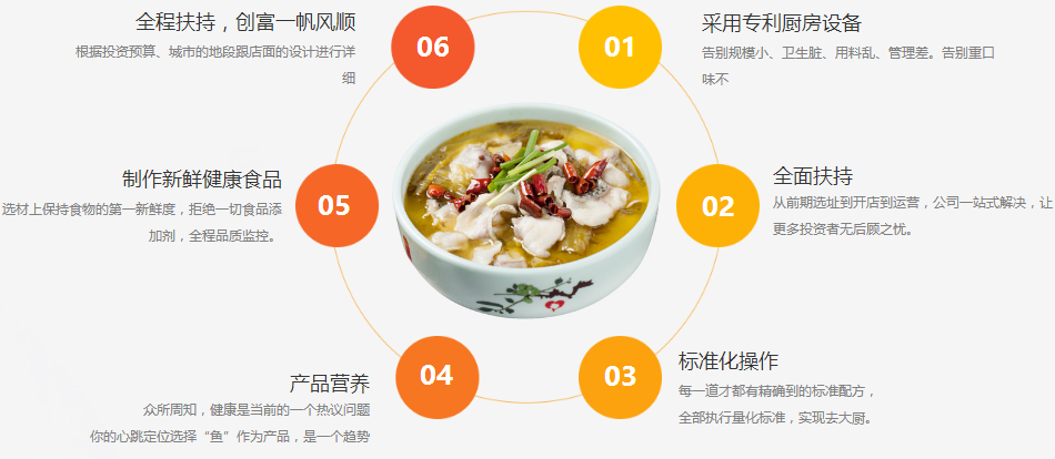 你的心跳酸菜鱼加盟_3