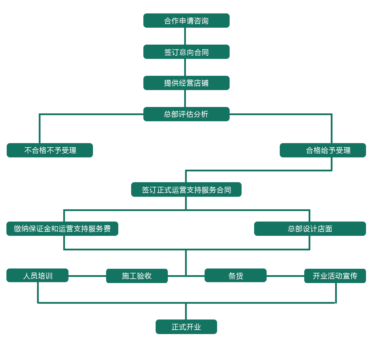 你的心跳酸菜鱼加盟_6