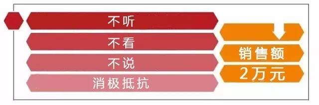 五谷磨坊加盟门店离关店只差一点，现在每月销售5万元，我们从失败中学到了什么？（图）_2