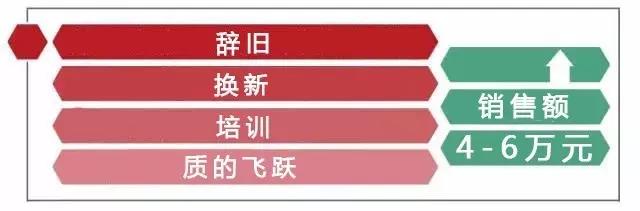 五谷磨坊加盟门店离关店只差一点，现在每月销售5万元，我们从失败中学到了什么？（图）_3