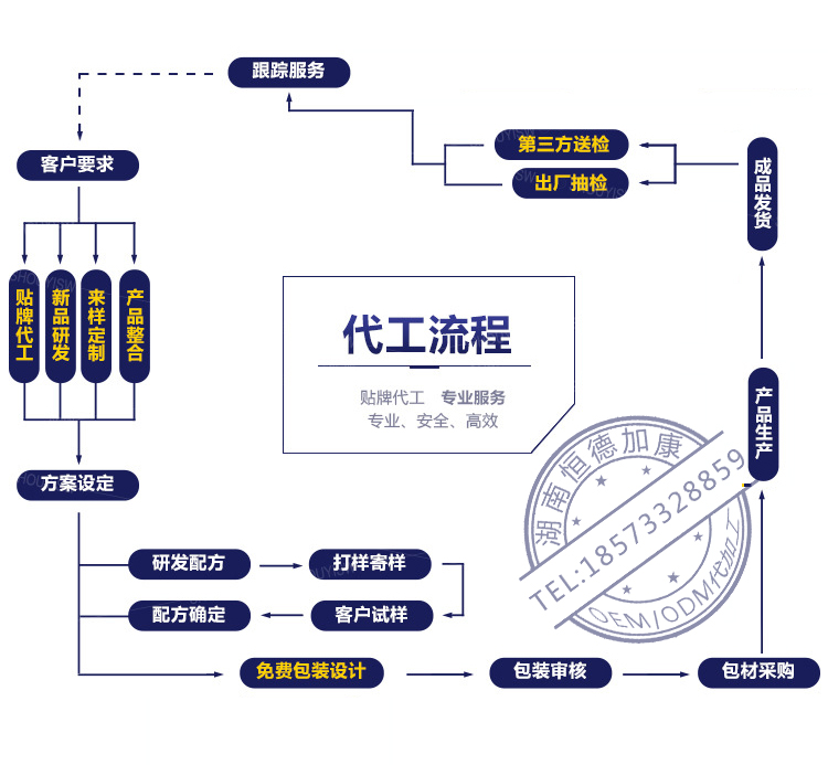 我想做代加工怎麼找廠家 機械加工廠接單平臺app