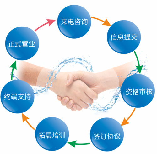 西門(mén)小少肉夾饃加盟費(fèi)多少錢(qián)？加盟總部全程扶持開(kāi)店！_3