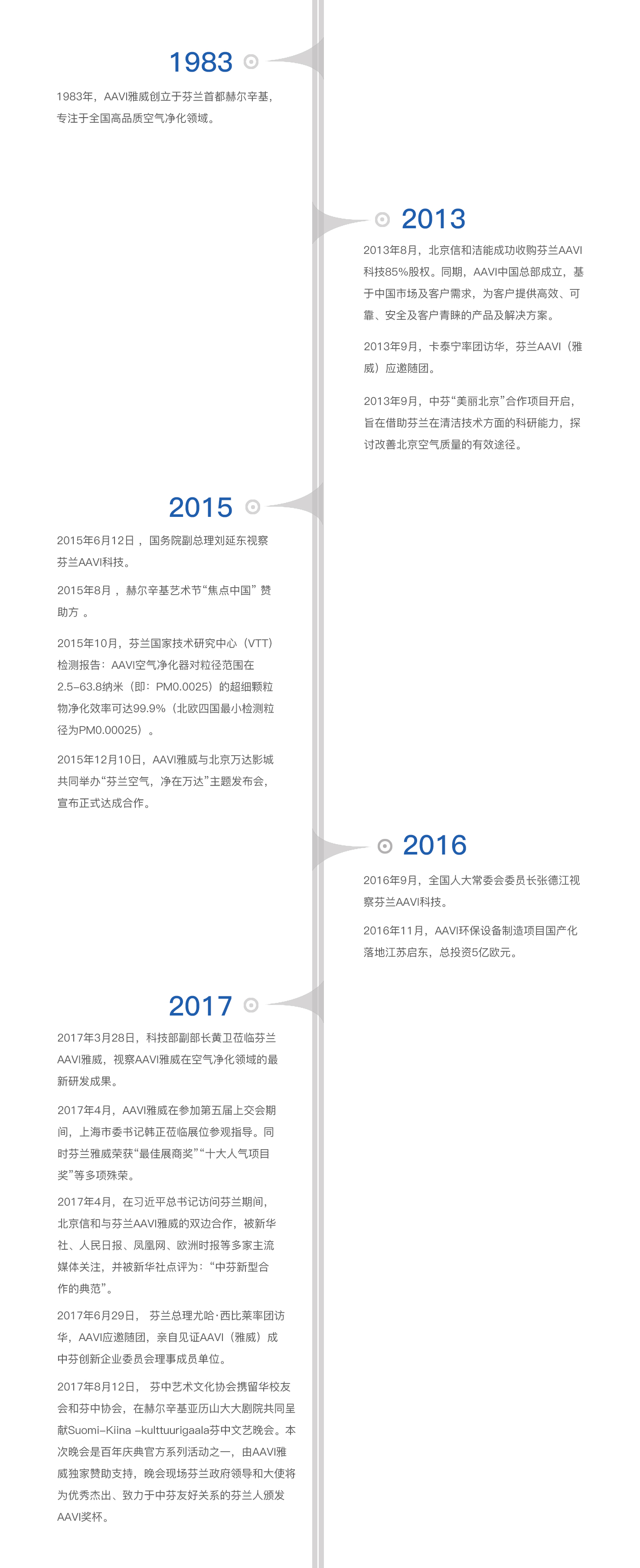 雅威离子瀑新风净化招商_5