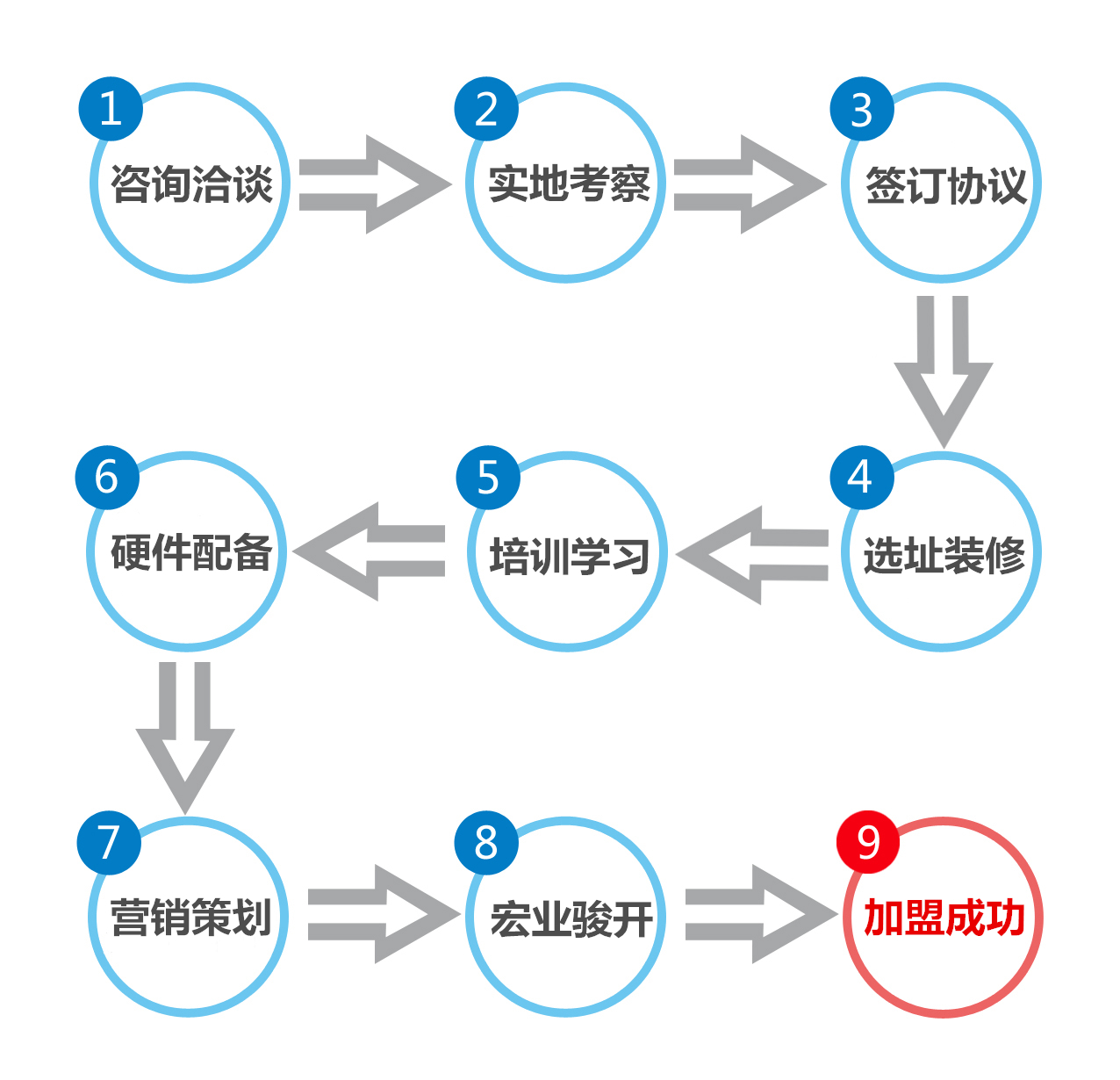 【天嘗汝矣島炒酸奶加盟】品牌怎么樣？想不想了解？_4