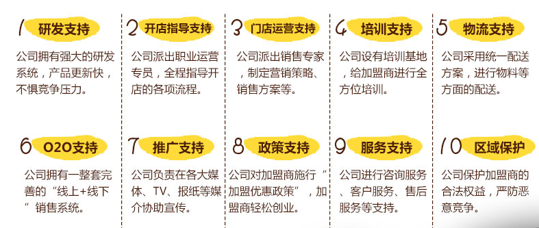圈粉时代米粉加盟