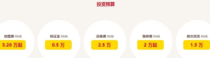 鸡光宝盒炸鸡加盟_7