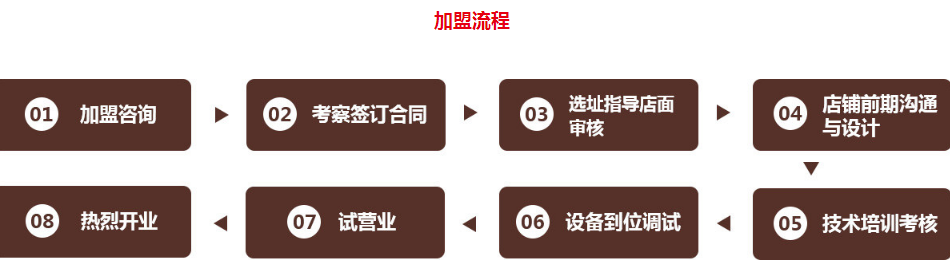 鸡光宝盒炸鸡加盟_5