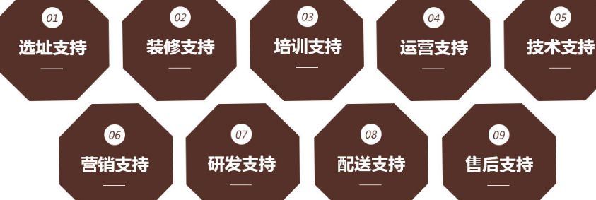 鸡光宝盒炸鸡加盟_6