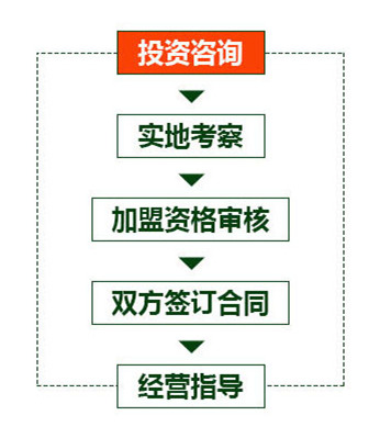【汝矣島炒酸奶加盟】店如何通過(guò)