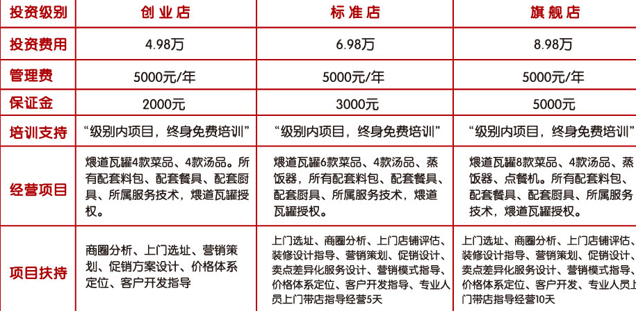 李记煨道瓦罐快餐加盟_4