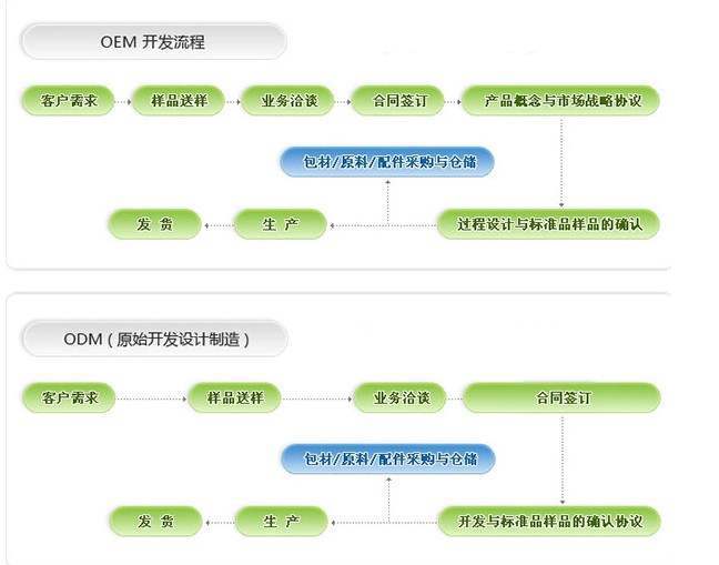國(guó)內(nèi)實(shí)力大麥青汁固體飲料OEM制造基地_2