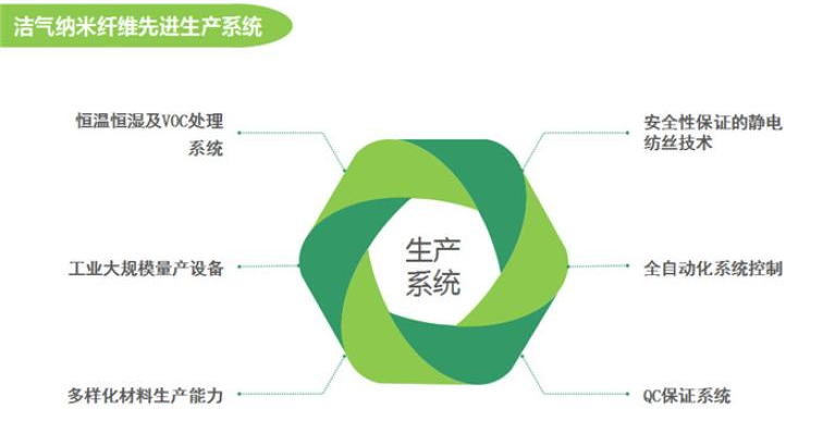 洁气纳米纤维空气滤清器加盟支持_1