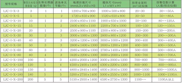 LJC-I型无动力厌氧生物滤池法餐饮业污水处理器代理加盟_5