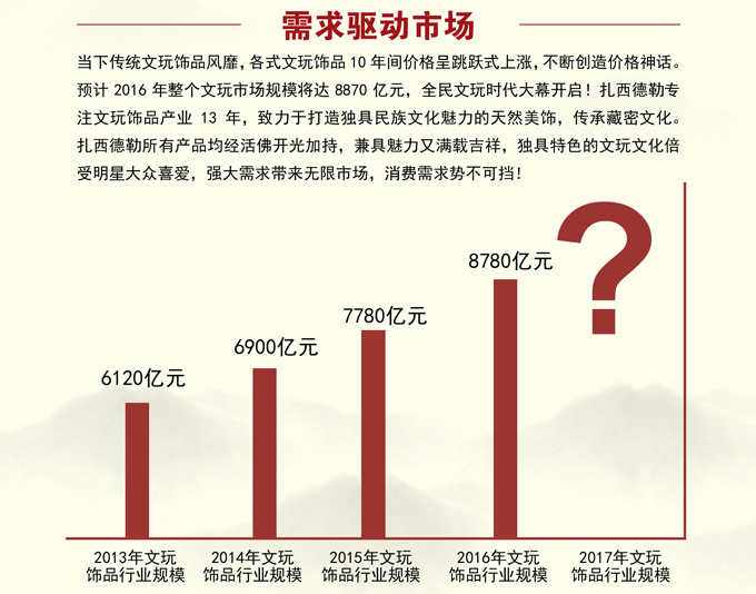 扎西德勒加盟电话_扎西德勒藏饰加盟费用条件_3