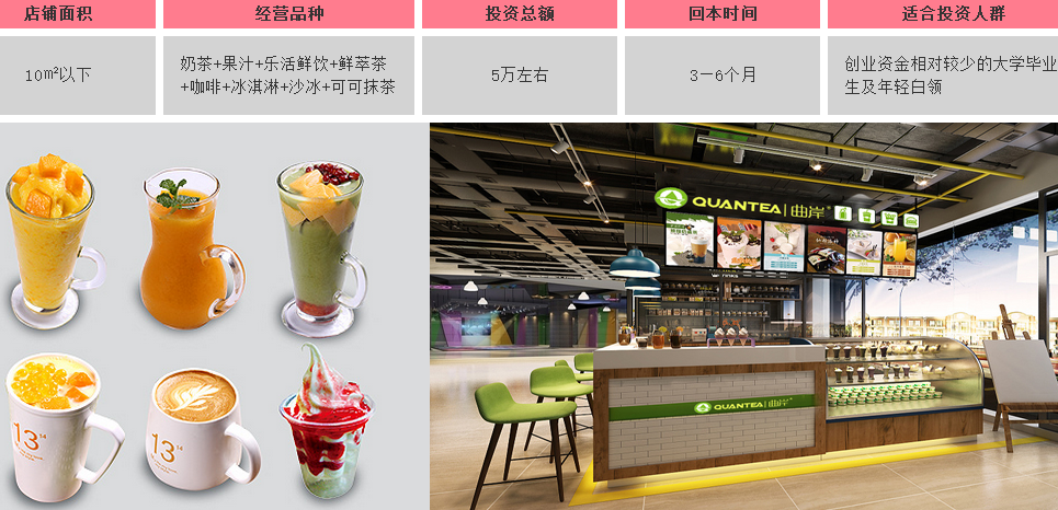 曲岸奶茶加盟單店總投資大概是多少？_1