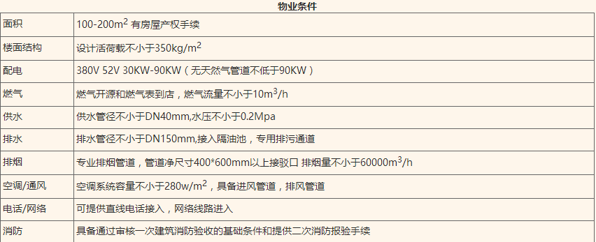 妈妈故事米线加盟营业面积要求？能源要求？_1