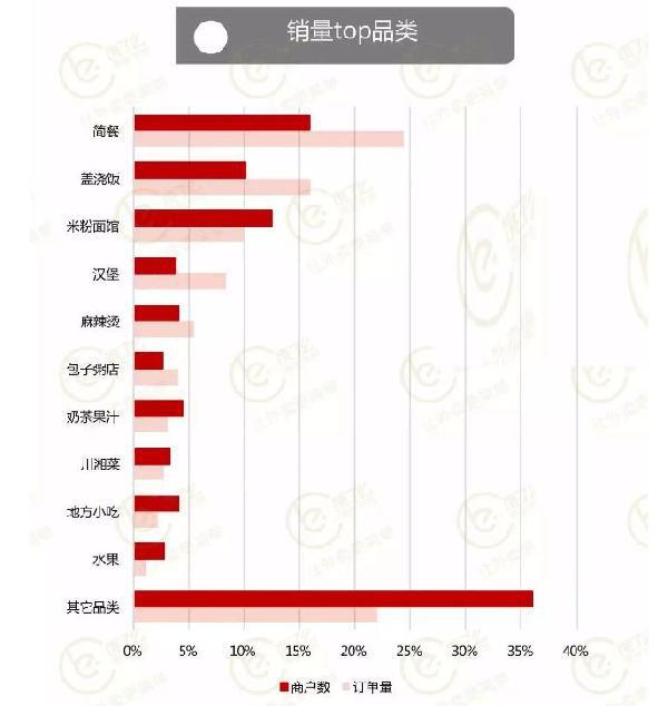 外卖餐饮包装设计案例_快餐外卖包装设计（图）_1