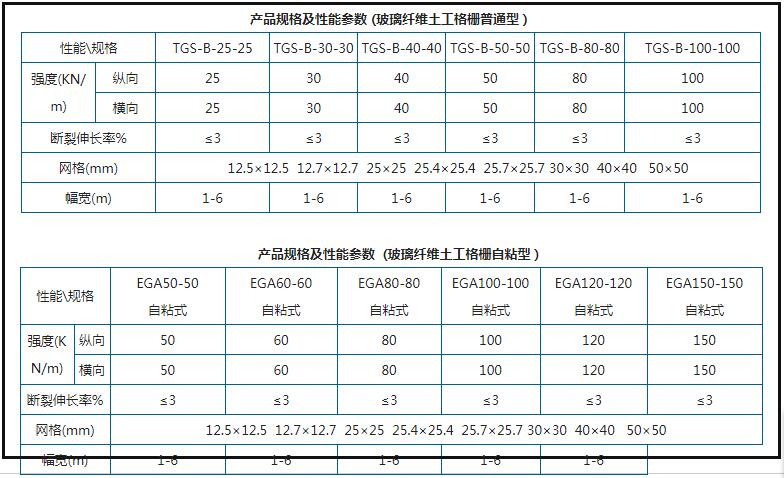 玻璃纤维土工格栅_1