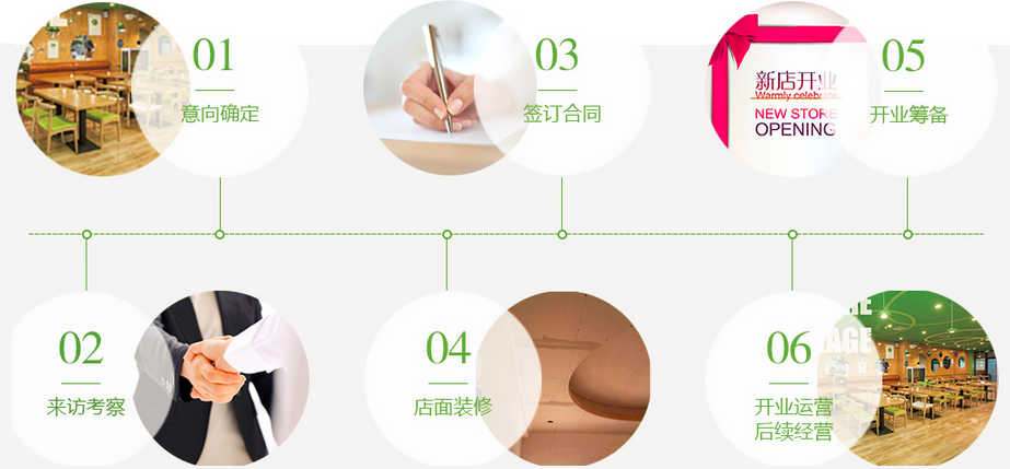 菜菜卷菜煎餅加盟流程是怎樣的？？_1