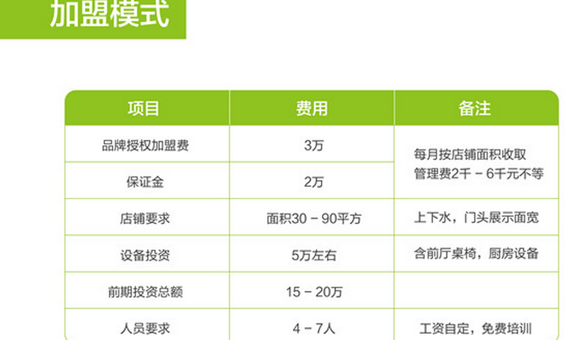綠味卷餅加盟費(fèi)包括哪些服務(wù)內(nèi)容？_1