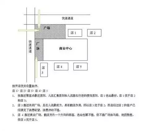 食疗养生店加盟选址小技巧！（图）_1