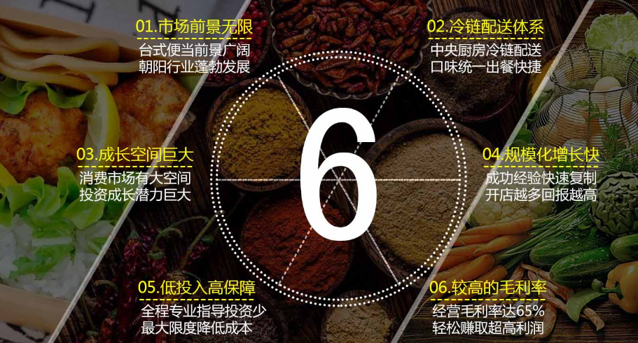 爱情便当投资分析_1