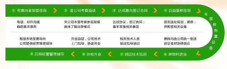 宝岛战斗鸡排炸鸡加盟_宝岛战斗鸡排炸鸡加盟怎么样_宝岛战斗鸡排炸鸡加盟电话_3