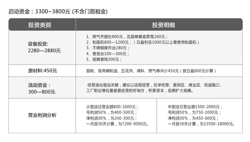 湖南特色小笼包技术培训_4