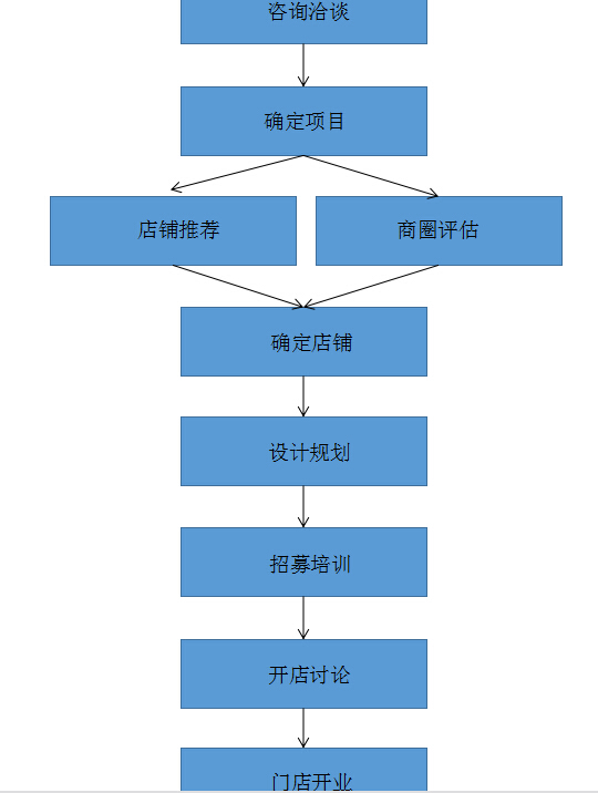 椰二三手摇椰奶茶加盟流程_1