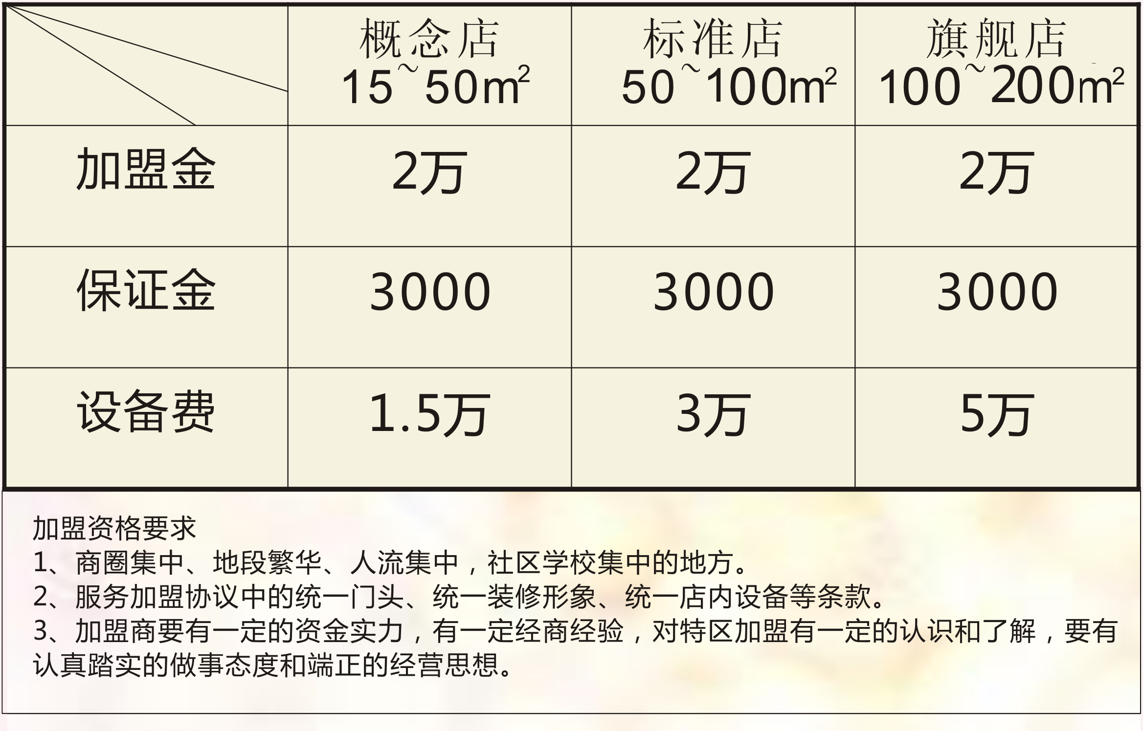 新納西漢堡加盟_3