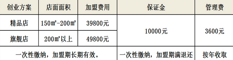 醉疯狂牛串串加盟_3