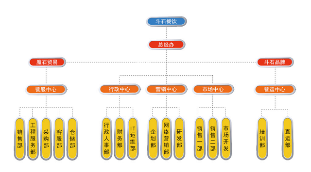 快乐星汉堡加盟_快乐星汉堡加盟怎么样_快乐星汉堡加盟电话_3