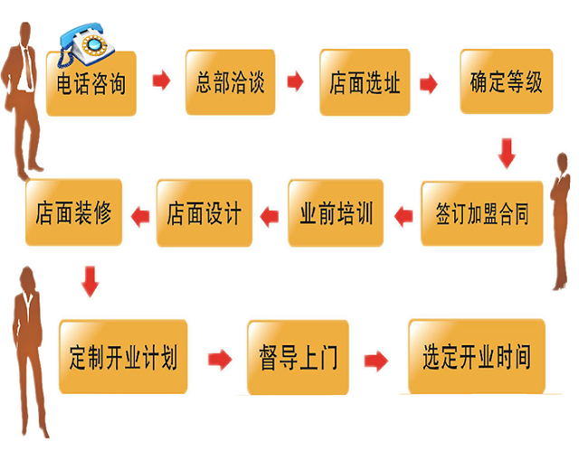 彼尔德汉堡加盟_彼尔德汉堡加盟怎么样_彼尔德汉堡加盟电话_3