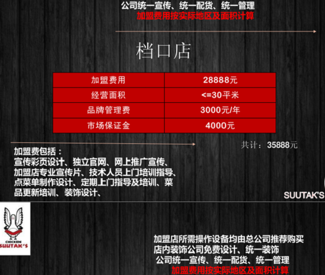 SUUTAKS韩国炸鸡加盟_SUUTAKS韩国炸鸡加盟怎么样_SUUTAKS韩国炸鸡加盟电话_5