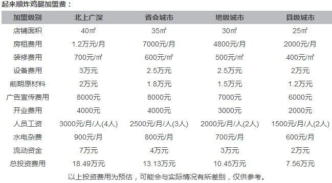 起来顺炸鸡腿加盟_起来顺炸鸡腿加盟怎么样_起来顺炸鸡腿加盟电话_3