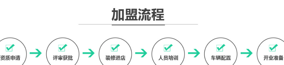 酷车汽车租赁加盟流程_1