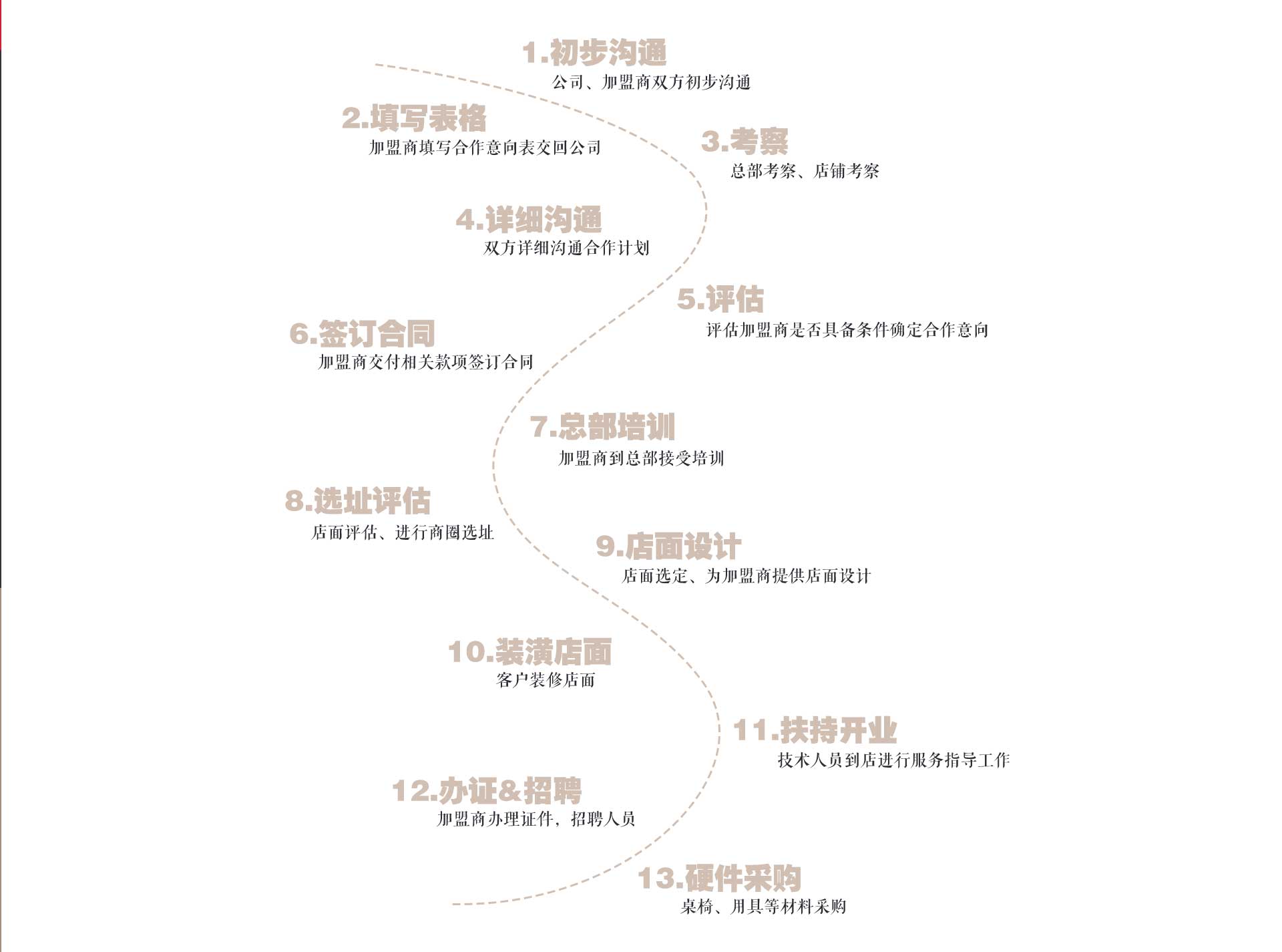 如何加盟麻C文艺冷锅串串？_1