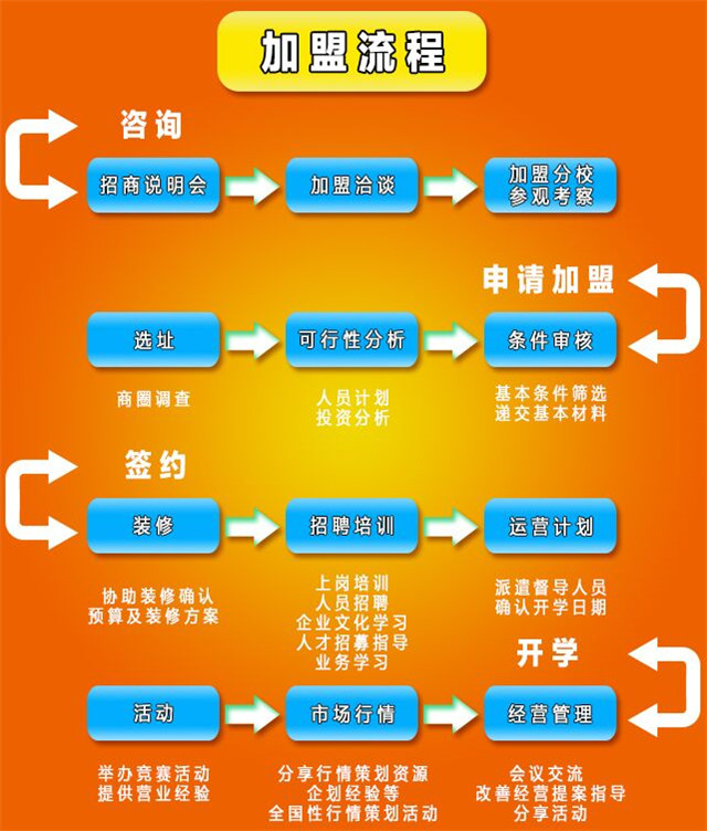 北京碩原教育加盟_北京碩原教育加盟優(yōu)勢_北京碩原教育加盟電話_4