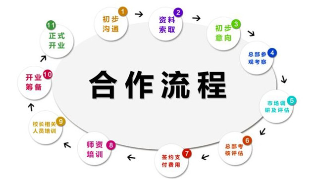 荷叶伞海量阅读加盟_荷叶伞海量阅读加盟支持_荷叶伞海量阅读加盟条件_5
