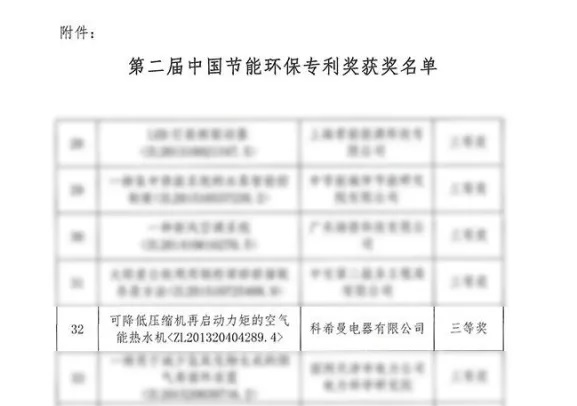 KOCHEM科希曼荣获第二届中国节能环保专利奖（图）_2