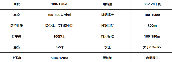 稻谷满仓瓦锅饭加盟营业面积要求？能源要求？_1