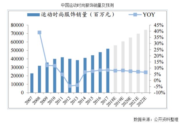 2018运动行业势如破竹，奥库厚积薄发抢占先机！_1