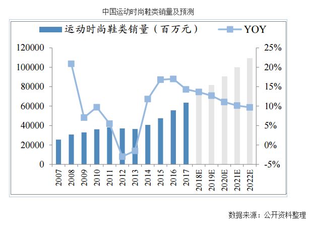 2018运动行业势如破竹，奥库厚积薄发抢占先机！_2